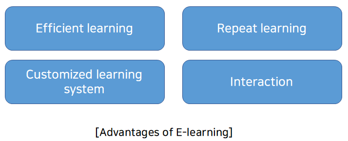 Advantages of E-learning