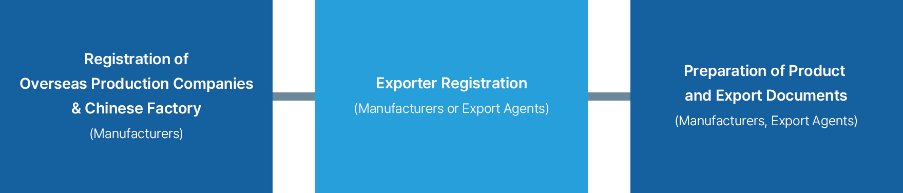 Registration of Overseas Production Companies