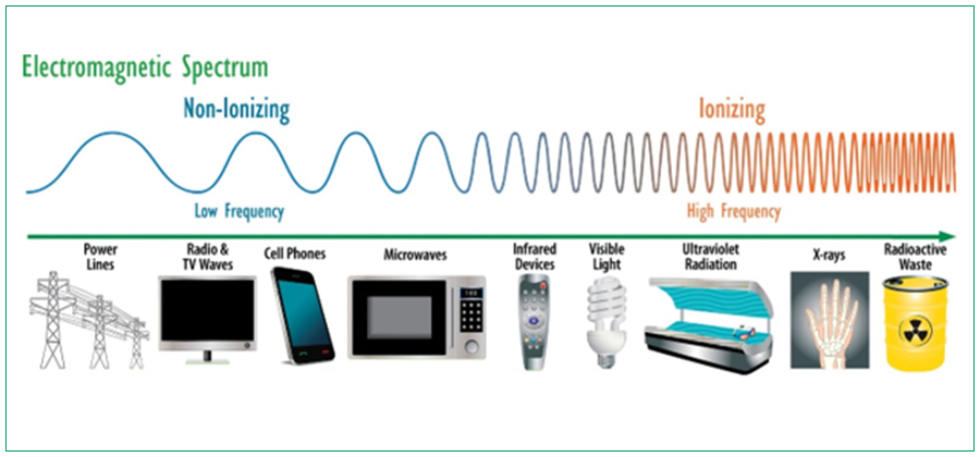 What is electronic product?