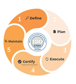 ISO/IEC 27001 교육의 중요성