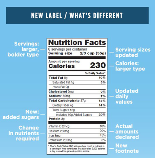 FDA 영양성분표 개정 양식