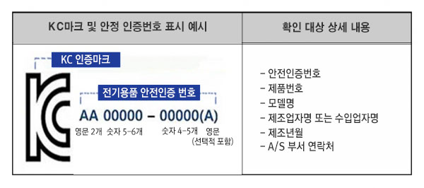 KC인증 로고